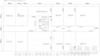 食品車間平面布局圖系列 工廠設(shè)施設(shè)備平面設(shè)計(jì)要點(diǎn)解析